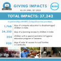 B1G1 Giving Impacts CompuClean